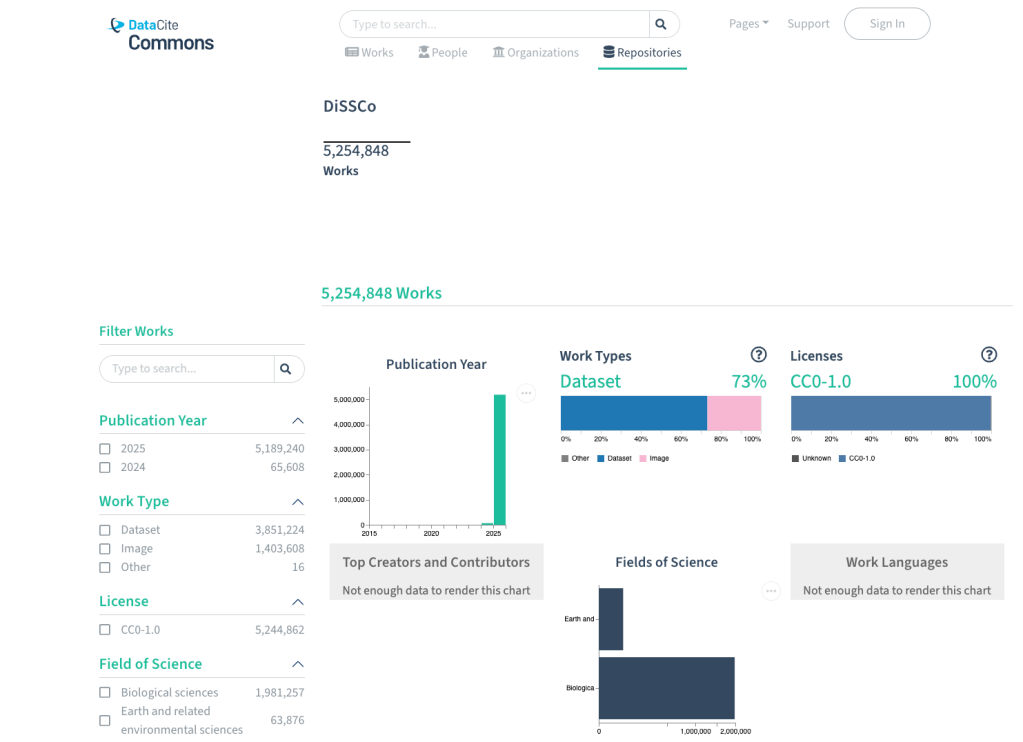 Screenshot captured from DataCite Commons. Aug 19, 2025